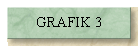 GRAFIK 3